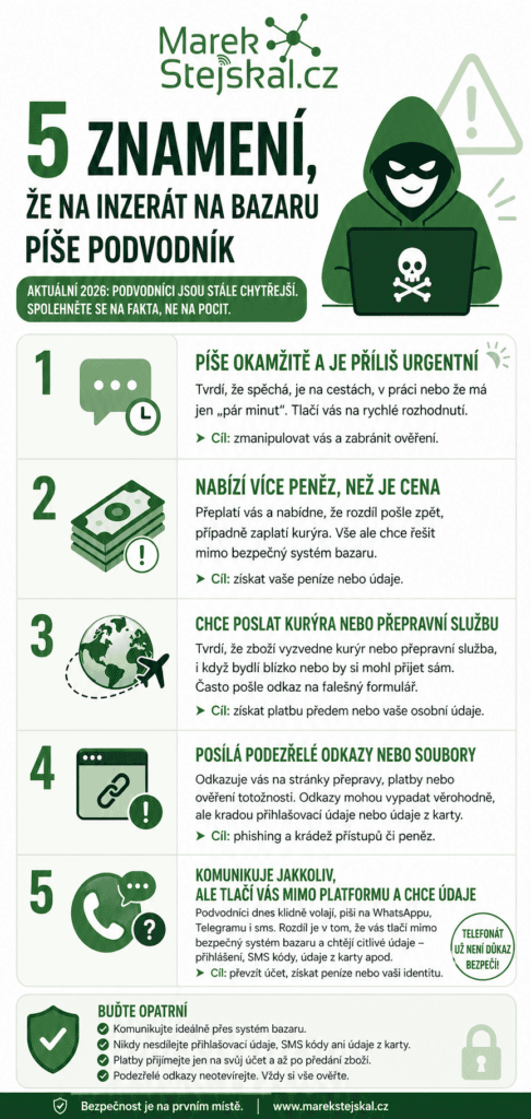 infografika-podvod